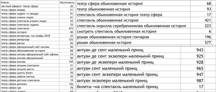 Подготовка и запуск РК