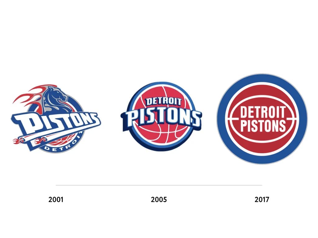 Баскетбольный клуб Detroit Pistons — статистика запросов 1