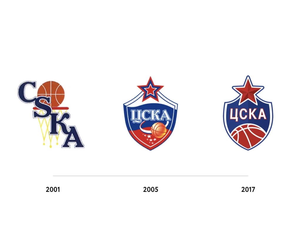 Баскетбольный клуб «ЦСКА» — статистика запросов 1