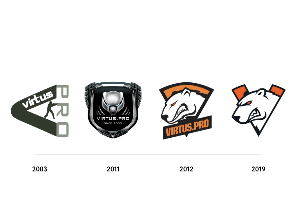 Команда Virtus.pro — статистика запросов 1