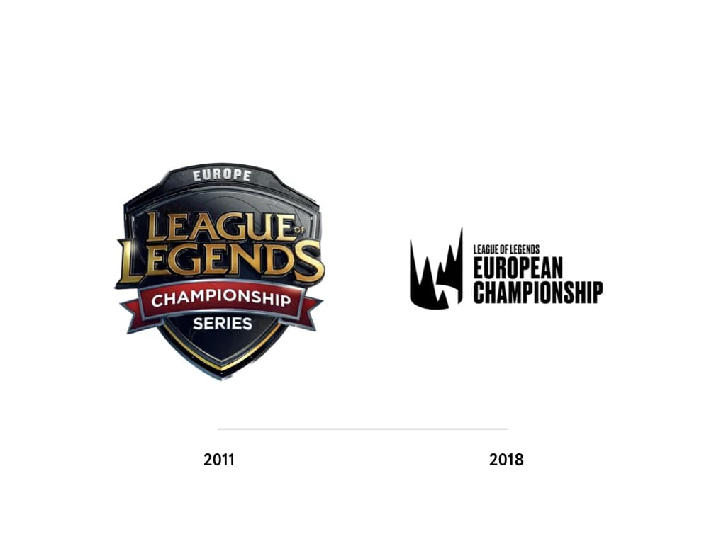 Чемпионат по League of Legends — статистика запросов 1