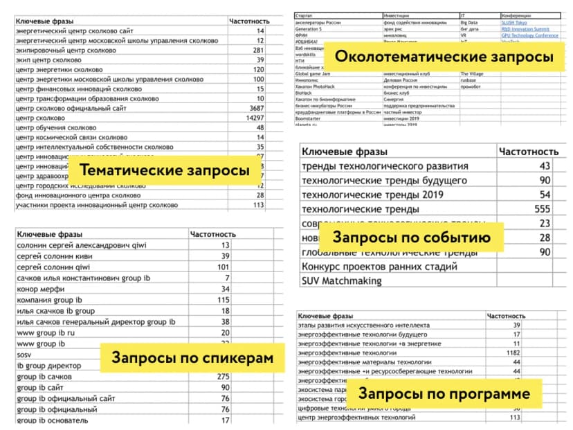 Подготовка и запуск РК