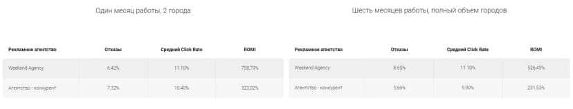 Работа с семантикой и объявлениями