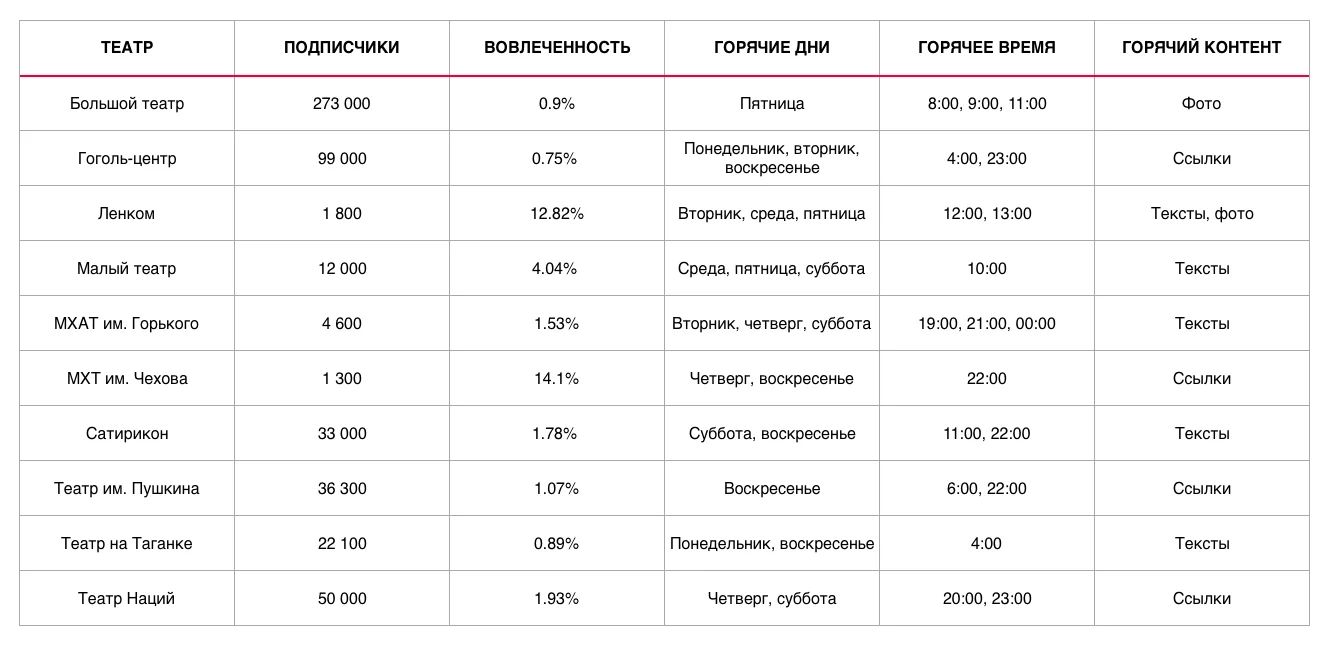 Instagram — иллюстрация 1