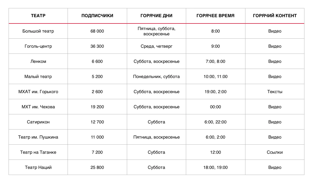 Facebook — иллюстрация 1