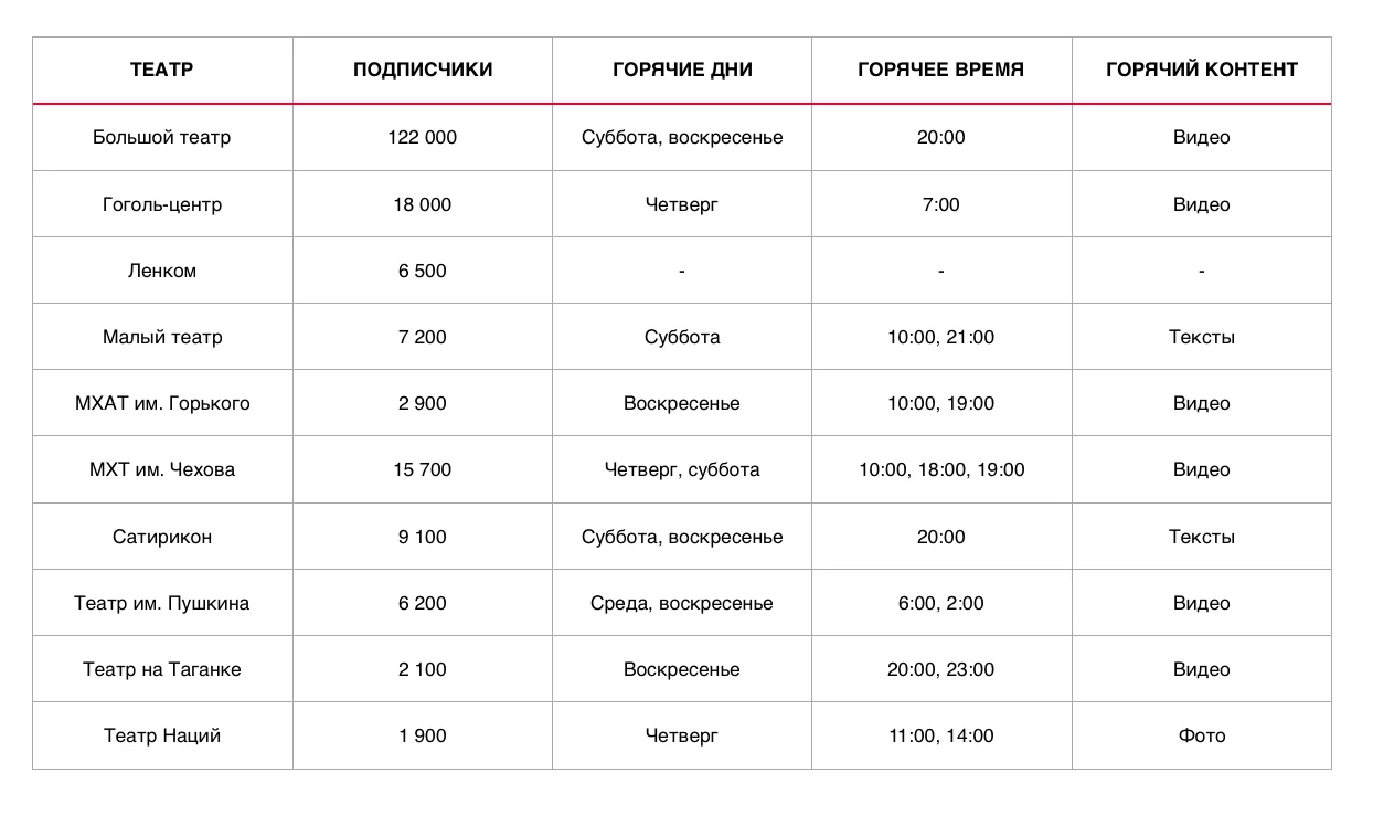 ВКонтакте — иллюстрация 1