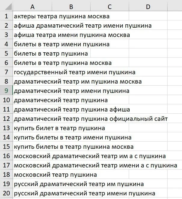 Контекстная реклама для Театра им. Пушкина