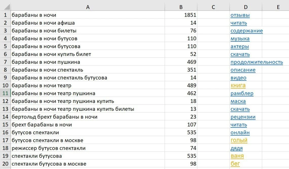 Контекстная реклама для Театра им. Пушкина